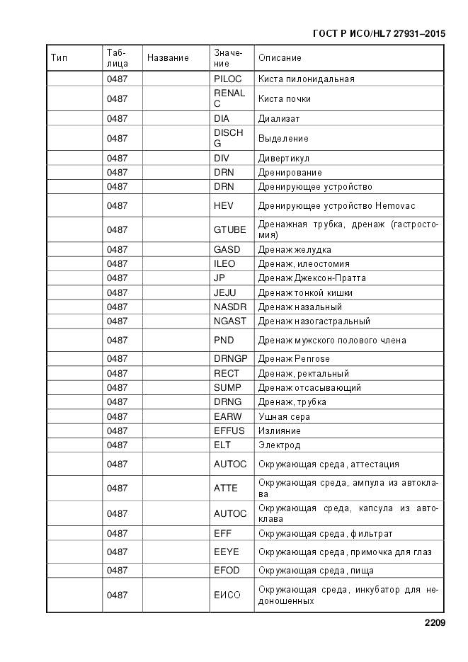 ГОСТ Р ИСО/HL 7 27931-2015, страница 2216